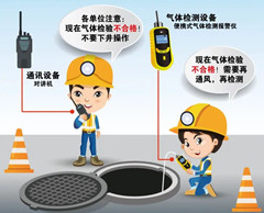 和舍镇有限空间安全作业操作规程
